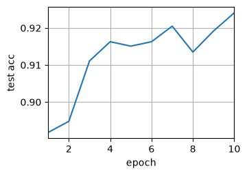 代码 29 的已保存图表