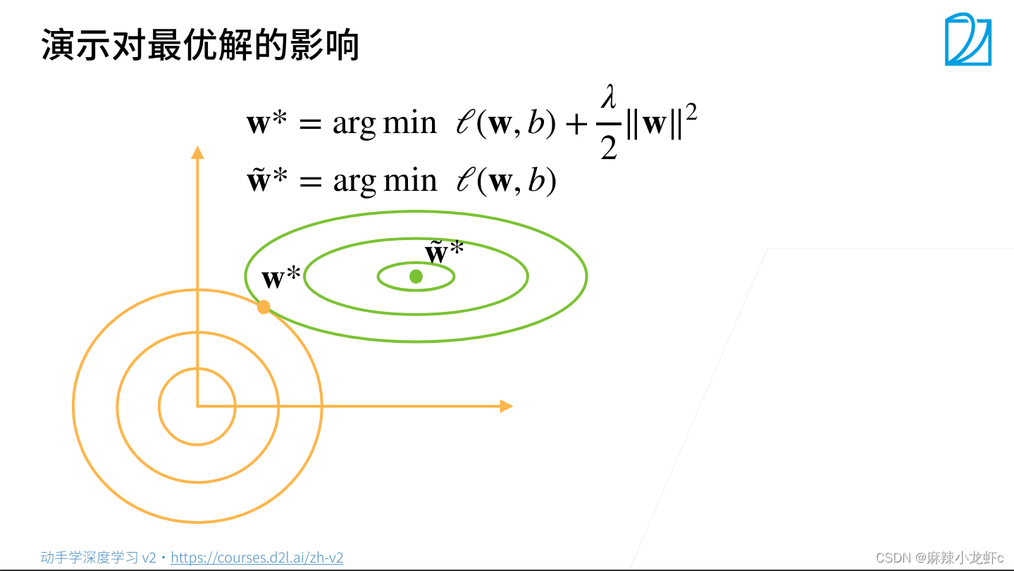 两个曲面等高线
